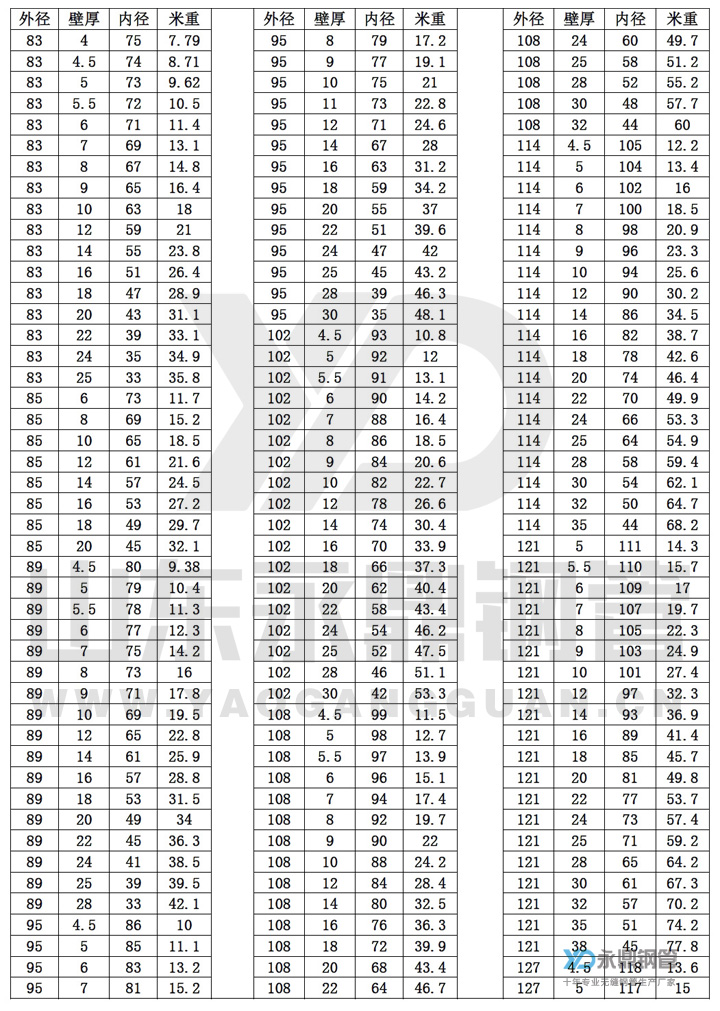 �o(w��)�p䓹ܳߴ�Ҏ(gu��)���10-5