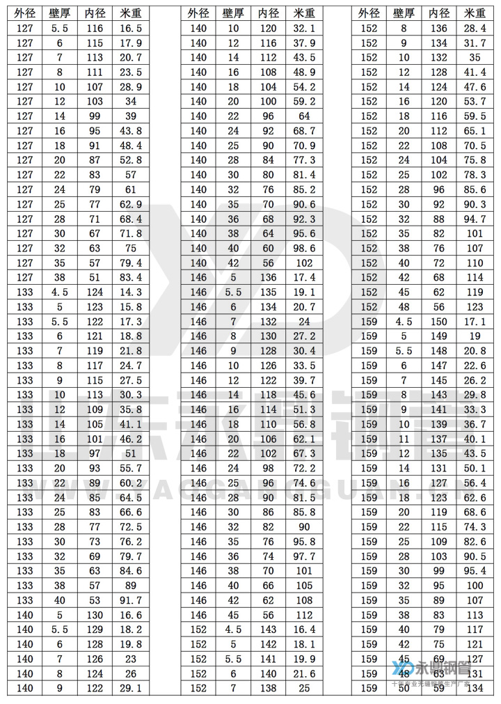 �o(w��)�p䓹ܳߴ�Ҏ(gu��)���10-6