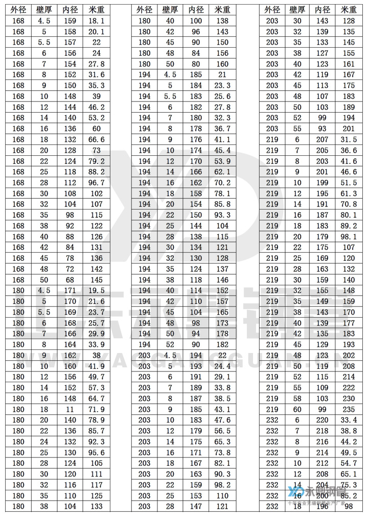 �o(w��)�p䓹ܳߴ�Ҏ(gu��)���10-7