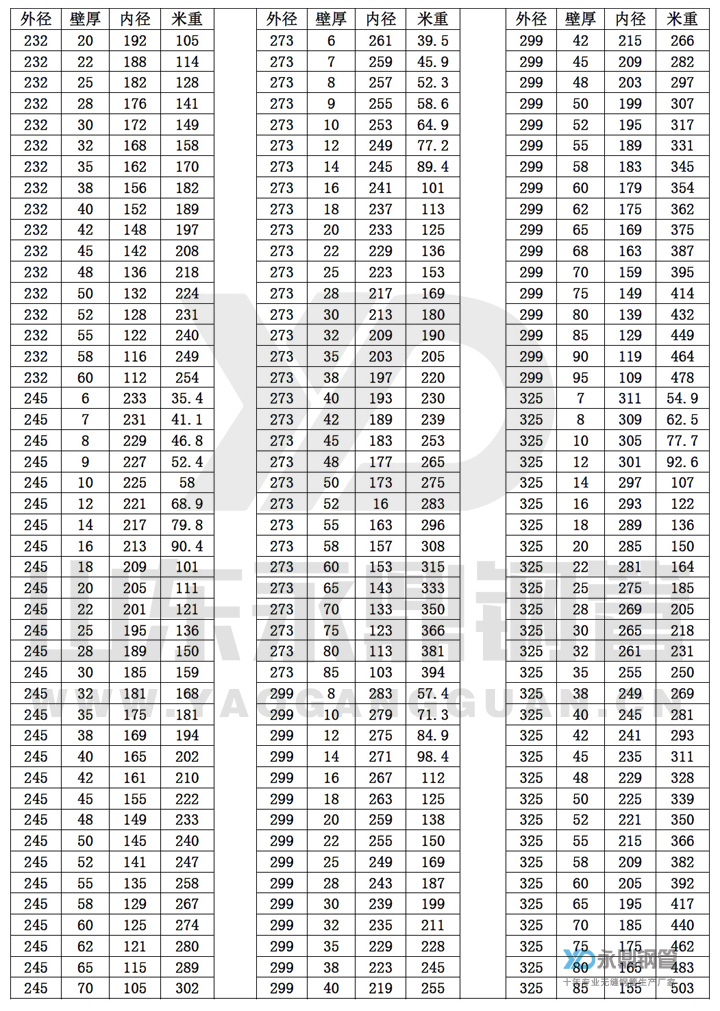 �o(w��)�p䓹ܳߴ�Ҏ(gu��)���10-8