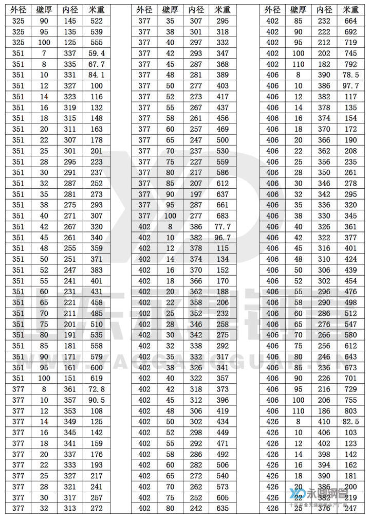 �o(w��)�p䓹ܳߴ�Ҏ(gu��)���10-9